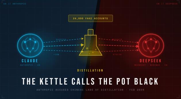 Nagyüzemi lopással vádolja kínai riválisait az Anthropic