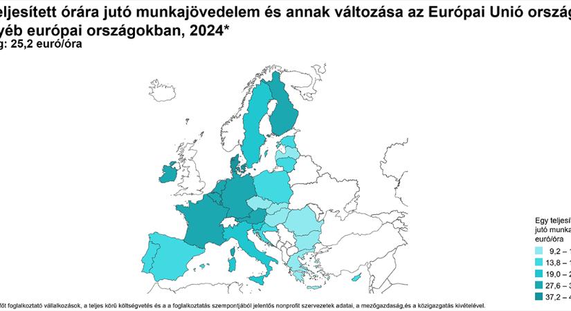 Az egy teljesített órára jutó munkajövedelem euróban mért nagysága Európában - grafikon