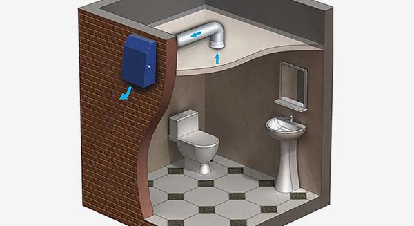 Külső motoros elszívók