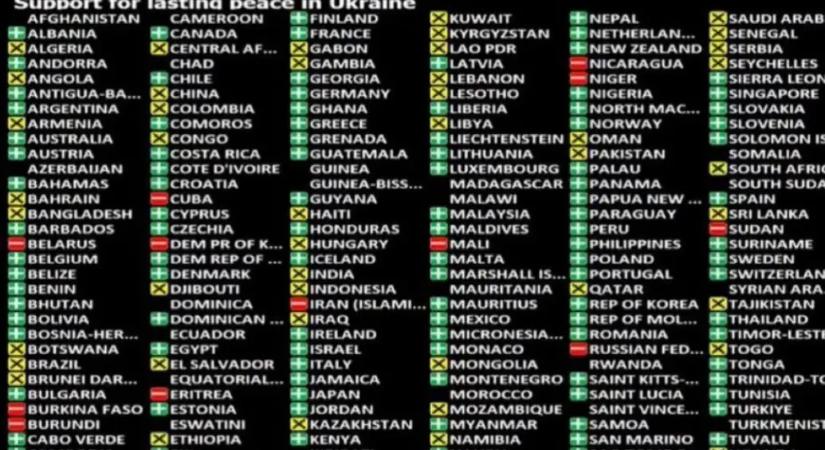 Hungary only EU member state not backing UN resolution urging peace in Ukraine