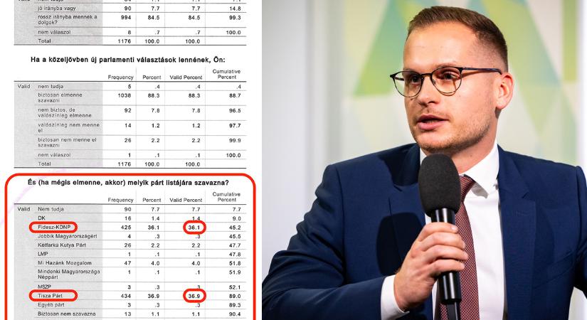 Manipulál a Medián, papírja van róla