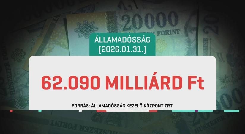 „Rengeteg pénz folyik ki értelmetlenül” – újabb devizahitelt vett fel a kormány