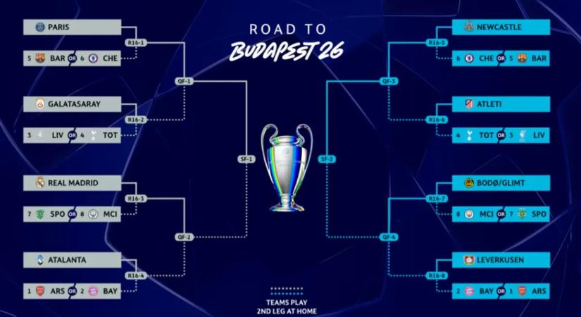 Összekerülnek Sallaiék a Liverpoollal? – sorsolnak a Bajnokok Ligájában