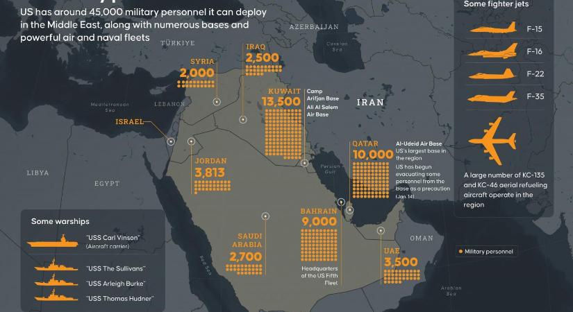 Irán amerikai katonai támaszpontokat vett célba