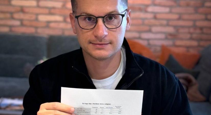 Itt a nagy lebukás: hazudott a Medián, és nem is tagadják