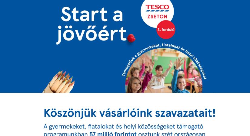 Kétmillióan már szavaztak, így 125 településen 57 millió forint üti a helyiek markát a Tesco jóvoltából
