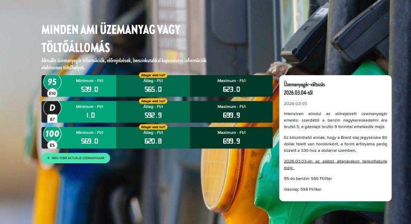 Begyűrüzik az üzemanyagok háborús felára