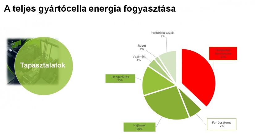 Műanyag fröccsöntés energiatudatos módon 1. rész