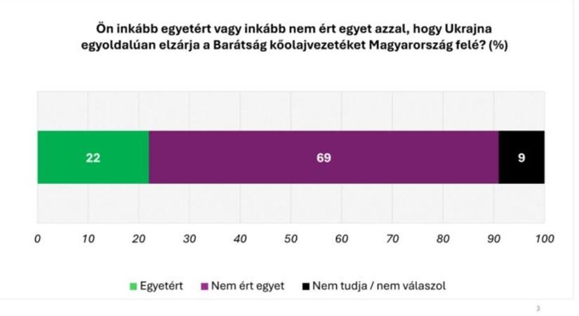 Magyar választások: Itt a legújabb amerikai közvélemény-kutatás!