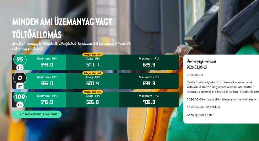 Drámaian kúszik felfelé az üzemanyagok háborús felára