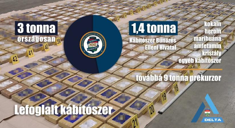 Három tonna drogot és irgalmatlan mennyiségű prekurzort foglaltak le az országban egy év alatt