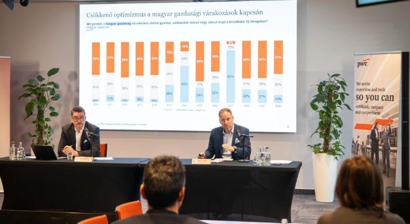 Csak 2026-ot kell túlélni – sosem voltak még ennyire pesszimisták a magyar cégvezérek