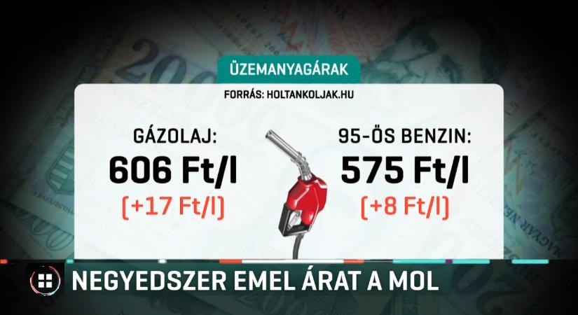 Egyetlen hét alatt negyedszerre emeli árait a MOL, a gázolaj literje újabb 15 forinttal drágulhat holnap a közel-keleti háború miatt