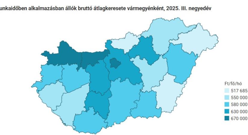 A dolgozók átlagkeresete vármegyénként - grafikon