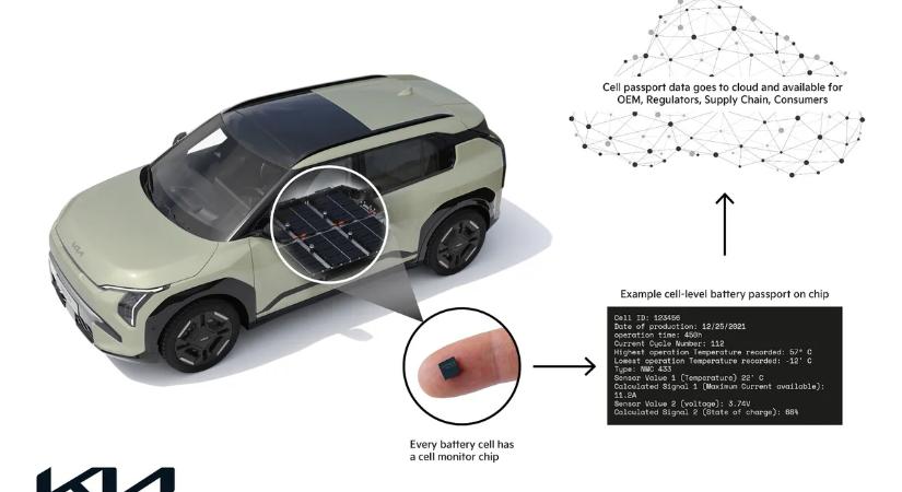 Akkuútlevél kavarja meg a használt autók piacát!