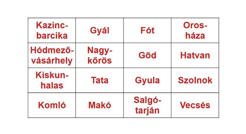 Műveltségi teszt, földrajz: melyik az a sor/oszlop, amelyik csak vármegyeszékhelyeket tartalmaz? 25 másodperce van!