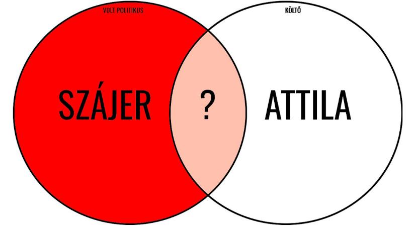 Műveltségi teszt: 2 személy, 3 név! Kitalálja, mi illik a kérdőjelek helyére? Ötfordulós játék ismert emberekkel!