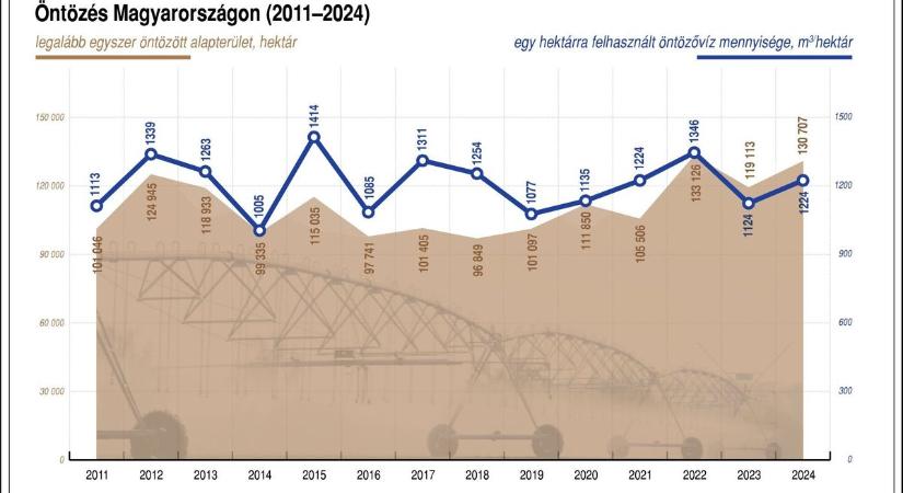 Díjmentesség a termelőknek- Mutatjuk kiknek jár a kedvezmény  hírgrafika