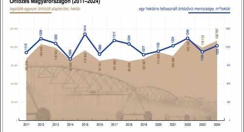 Agrárkamara: idén sem kell mezőgazdasági vízszolgáltatási díjat fizetni