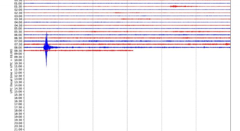 Földrengés volt a magyar-szlovák határon
