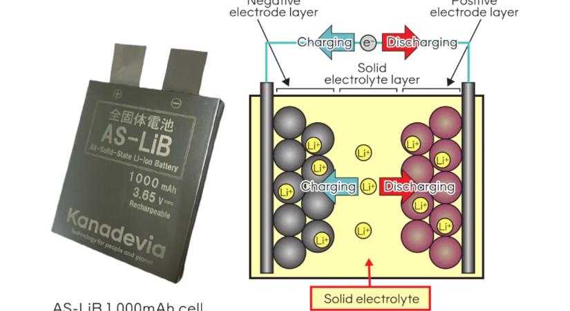 Már a világűrben van a Suzuki szilárdtest-akkumulátora