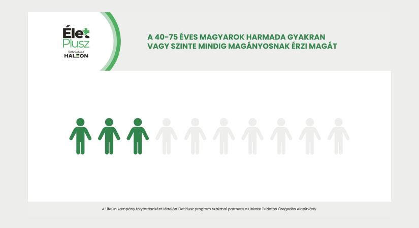 Hetente közel 1 napot gondoskodnak másokról a 40 feletti magyarok – sokan mégis magányosnak érzik magukat