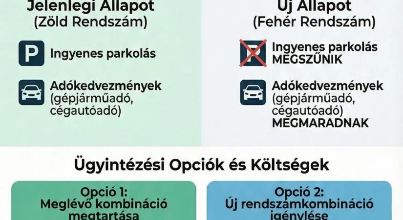 Sok hibrid tulajdonos nem tud róla: Az ingyenes parkolás ugrik, de ez a kedvezmény a rendszámcsere után is megmarad