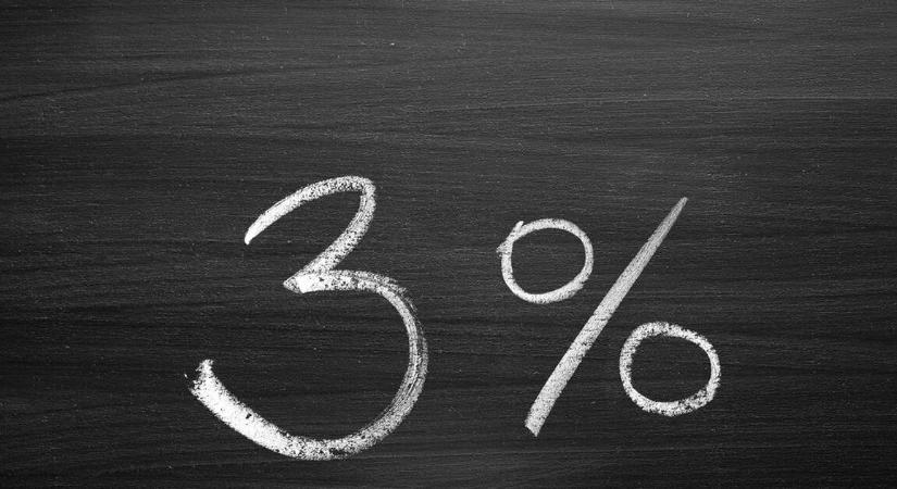 Kamattámogatott hitel: 23 ezer vállalkozás csapott le a lehetőségre