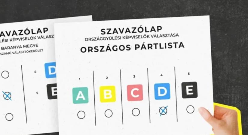 Választási kisokossal készül április 12-ére a Political Capital