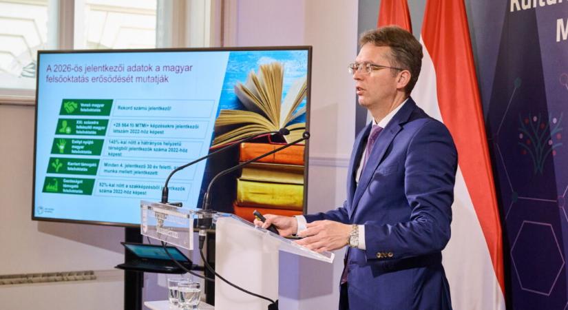 A kormány megötszörözte a családtámogatások mértékét