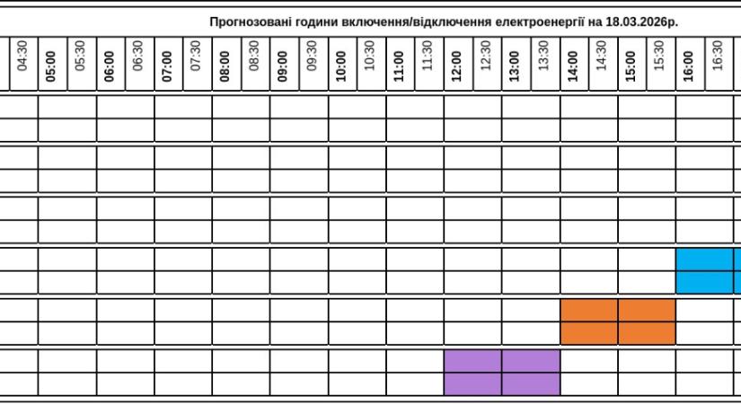 Áramkimaradások ütemterve – március 18.