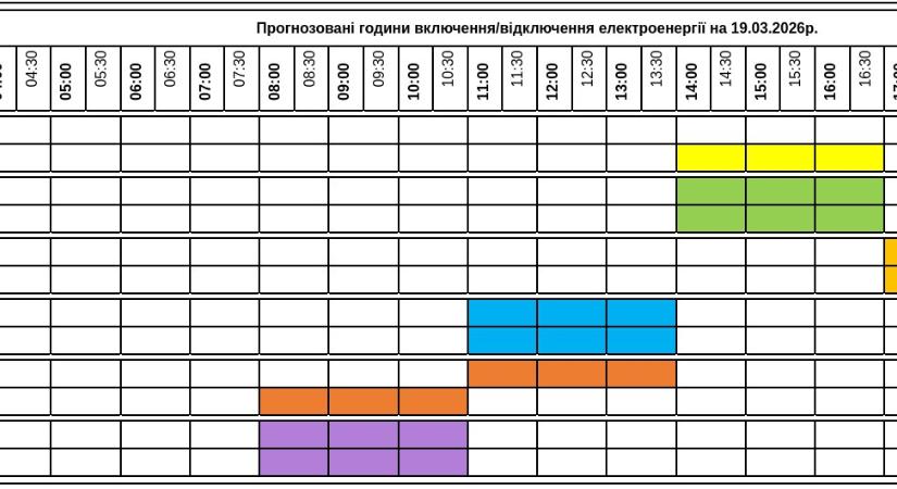 Áramkimaradások ütemterve – március 19.