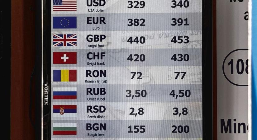 Tépik a forintot kora reggeltől: szakad az árfolyam az euró, a dollár és a svájci frank ellen – mi lesz még itt?