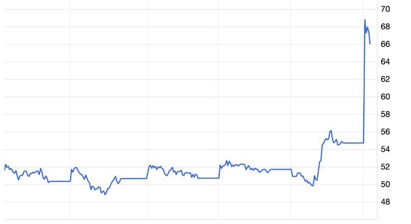 Szétlövik az iráni a gázmezőket, tombol a földgáz ára Európában