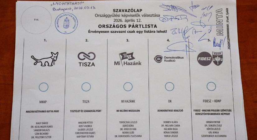 A DK és a Kutyapárt egyetlen hely miatt esik el hatalmas összegektől – így alakul idén a kampányfinanszírozás