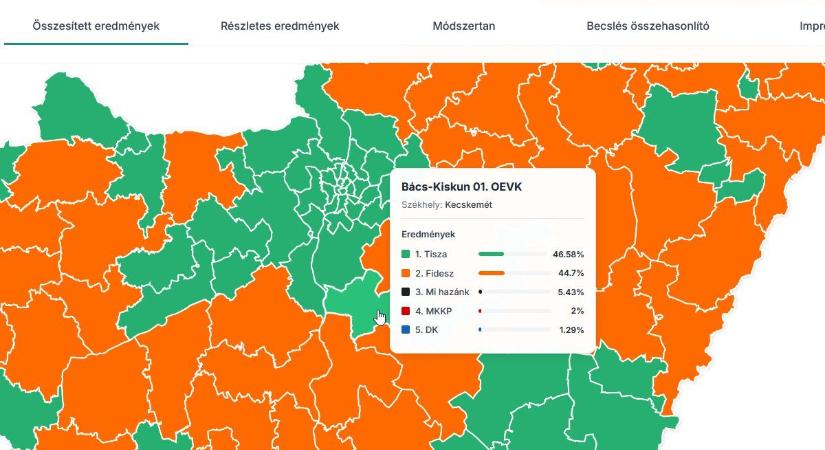 Első fecske vagy még csak egy kakukktojás?